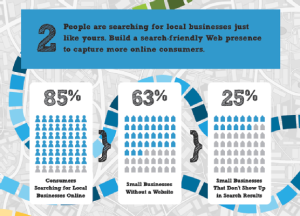 infographics small business site