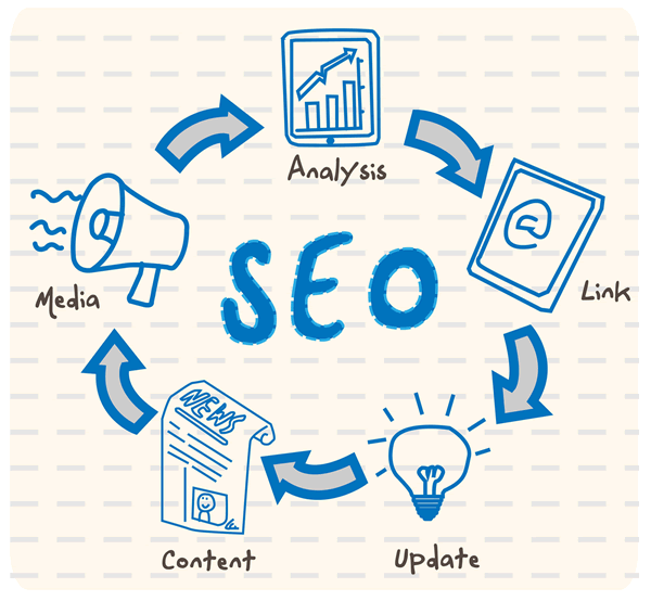 8 SEO for Startups Action Points