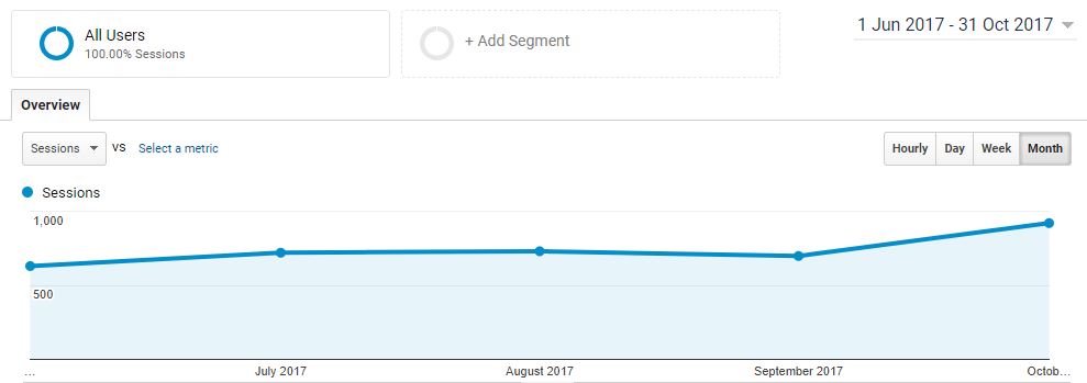 SEO 2018 Use schema tags to increase traffic to product pages